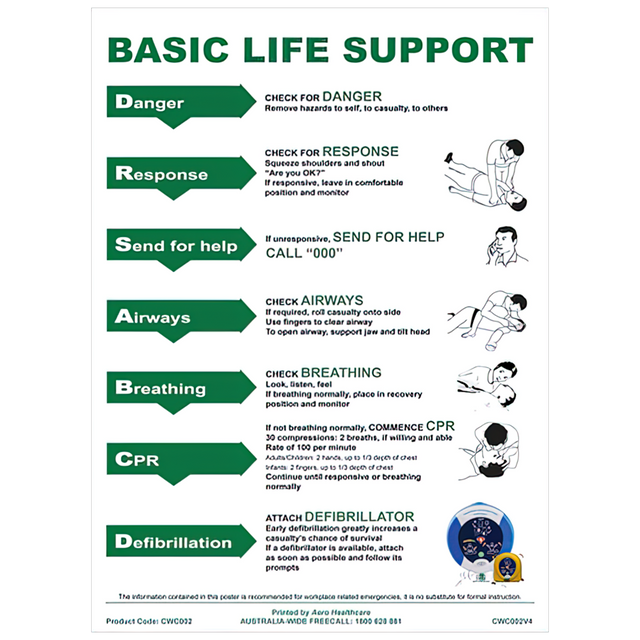 CPR Chart-First Aid Sign-AERO-Assurance Training and Sales