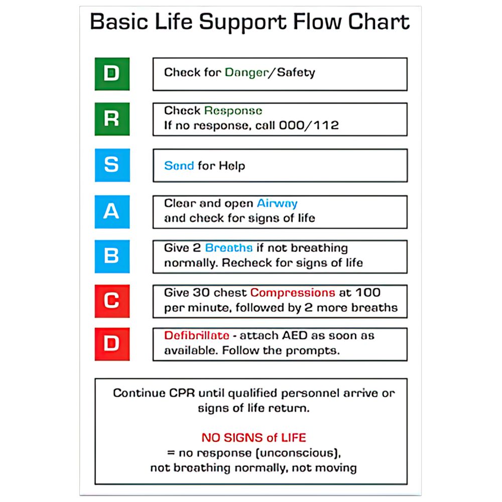 CPR Flow Chart Card-First Aid Sign-AERO-Assurance Training and Sales