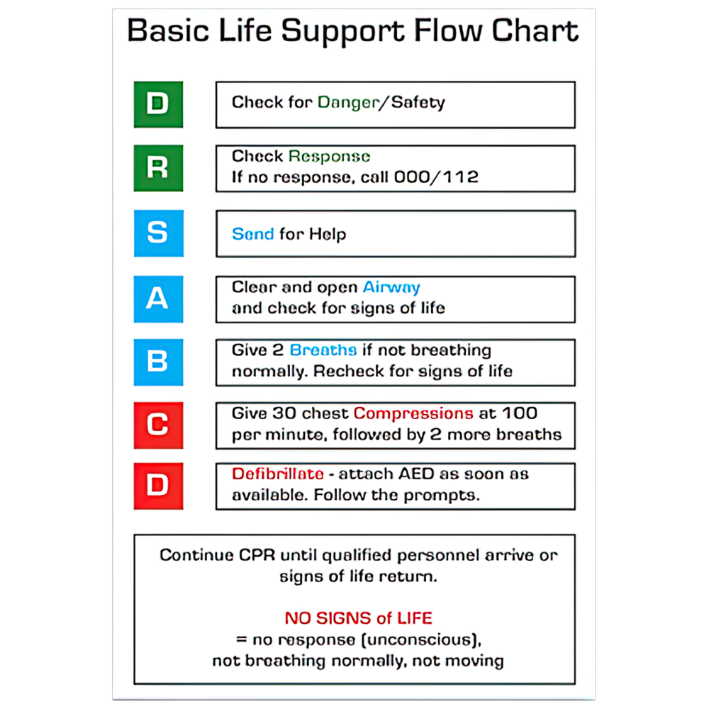 CPR Flow Chart Card-First Aid Sign-AERO-Assurance Training and Sales